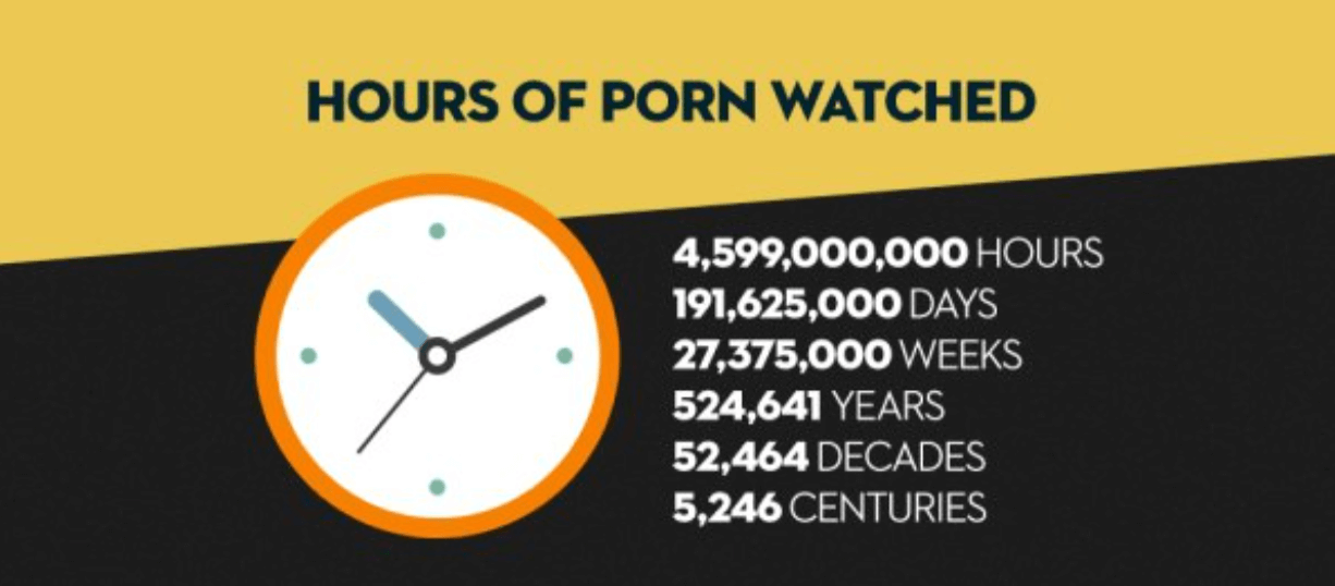Vk Youngest Porn Ever - 5 Porn Stats Parents Just Can't Ignore - Protect Young Eyes Blog