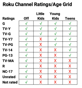 Roku Channel Parental Controls - PYE