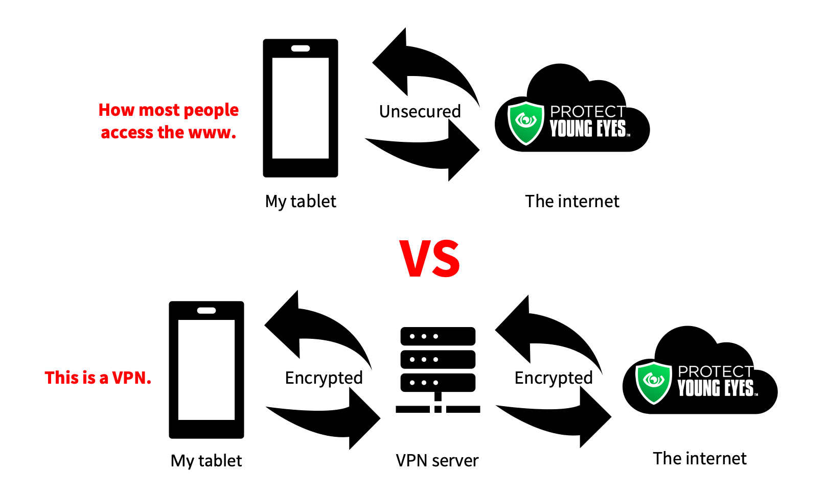 VPN Made Easy