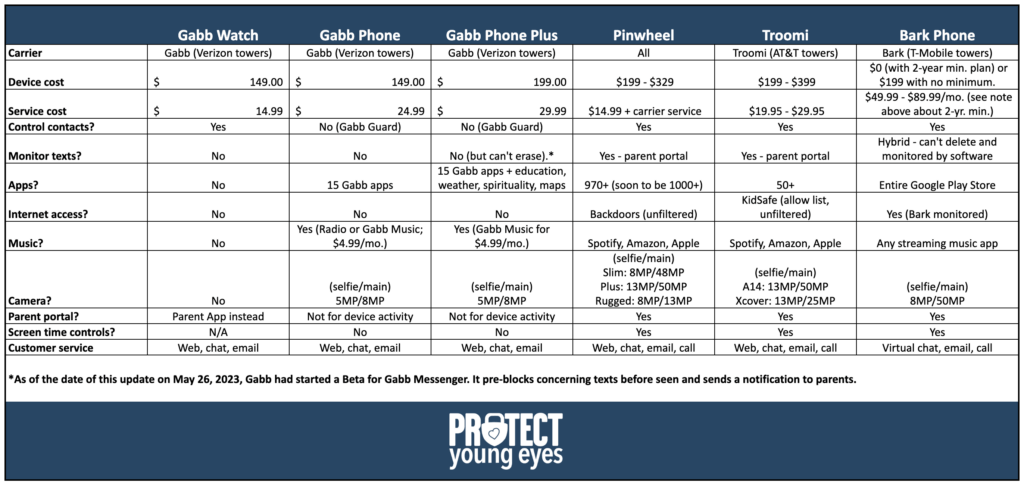 Feature and Price Comparison - Kid Phones - PYE Blog